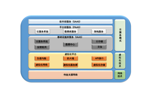 服务器虚拟化解决方案